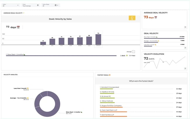 toucan toco sales dashboard