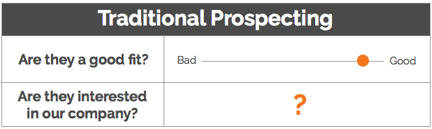 Outdated prospecting model