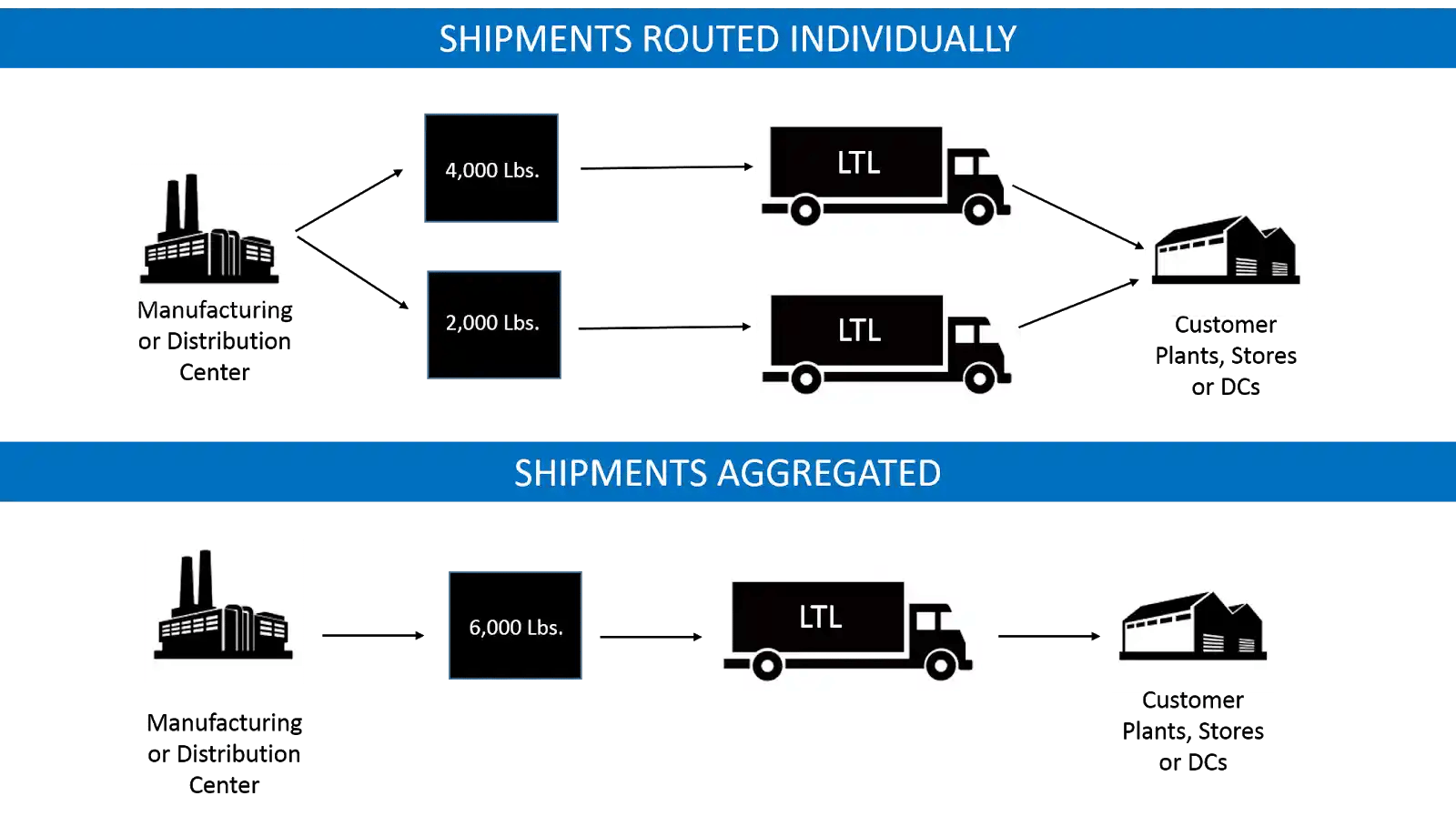 transportation management system_1
