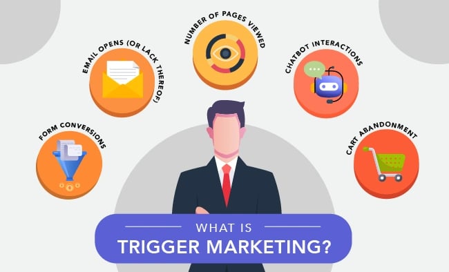 trigger marketing