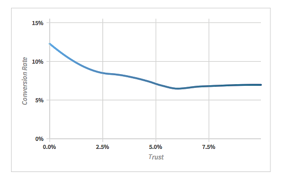 trust-chart.png