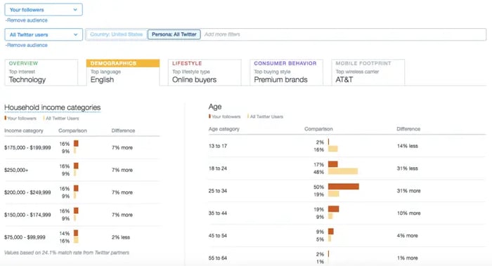 twitter-analytics-follower-comparison
