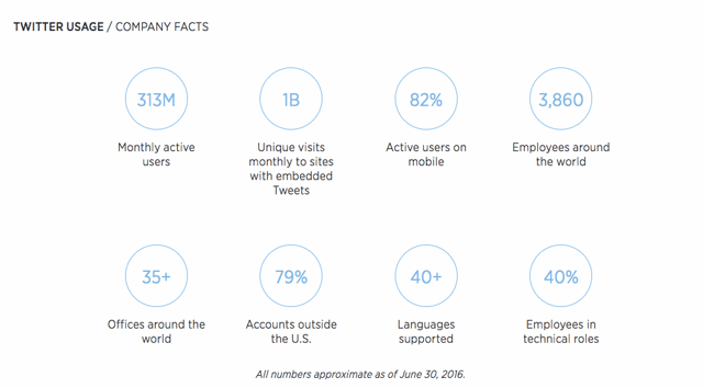 twitter_stats.png