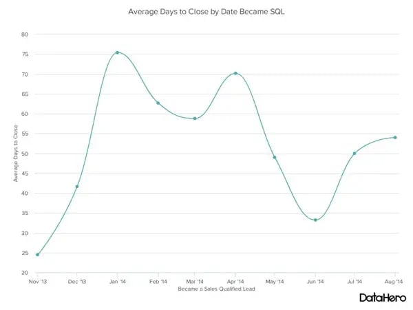 types of graphs — example of a line graph.