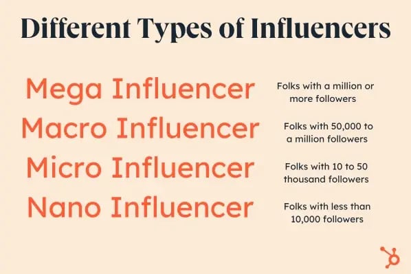 types of influencers