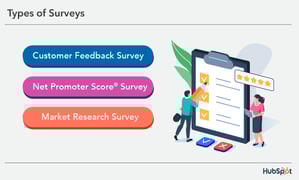 types of surveys