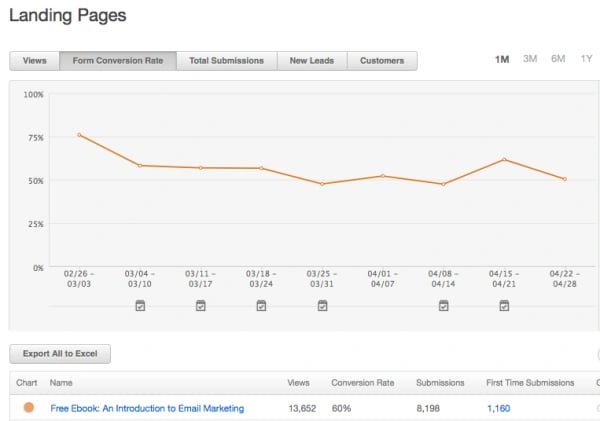 Landing Page Conversion 51Թ
