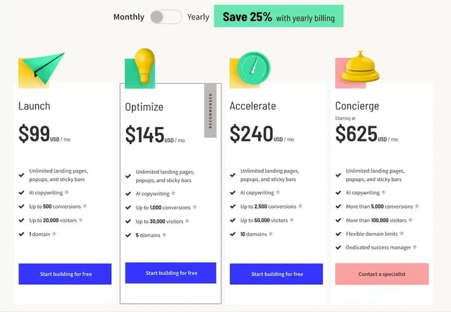 Unbounce vs WordPress, Unbounce pricing plans