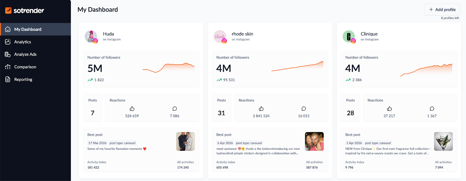 Sotrender Social media analytics