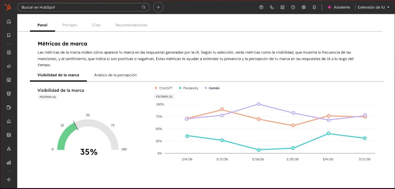 HubSpot AEO: dashboard de monitoreo continuo de visibilidad de marca en motores de IA