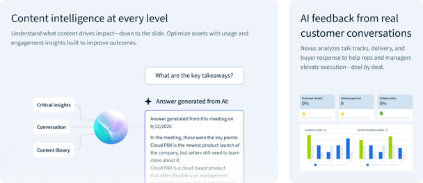 Highspot Content Intelligence
