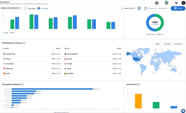 Brand24 Social Listening Tool