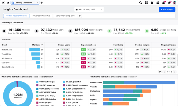 Sprinklr Insights Social Listening