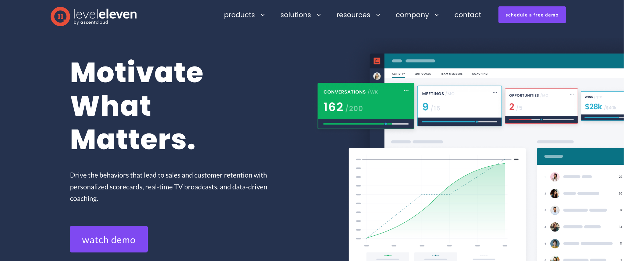 LevelEleven sales performance dashboard as a sales management software enhancement tool