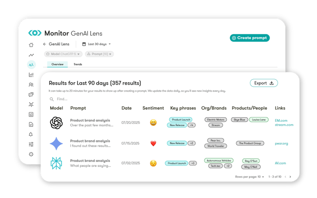 GenAI Lens Meltwater