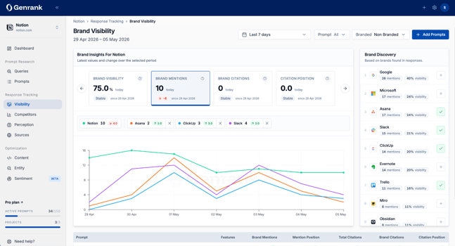 AEO Competitor Analysis: Track AI Answer Engine Rivals