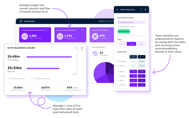 timetoreply Email Management Software