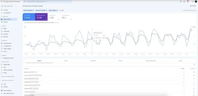 using google search console for programmatic seo