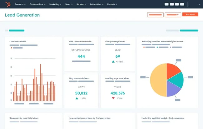 hubspot reporting dashboard, ux audit