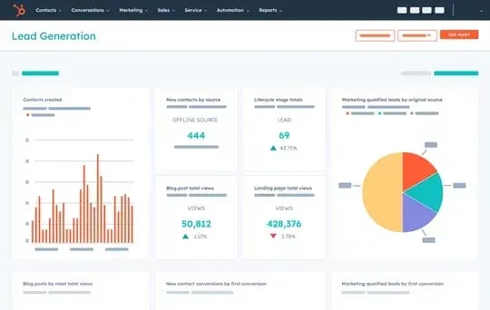 illustration of hubspot dashboards created through automated reporting processes