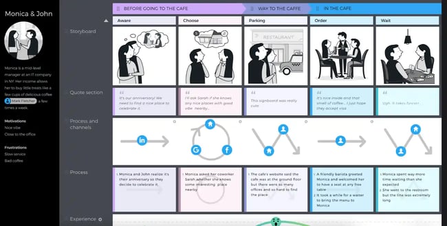 uxpressia customer experience mapping tool
