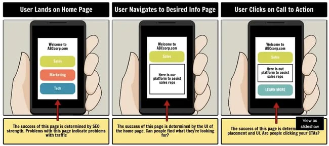 UX Storyboard example of a digitally designed storyboard.