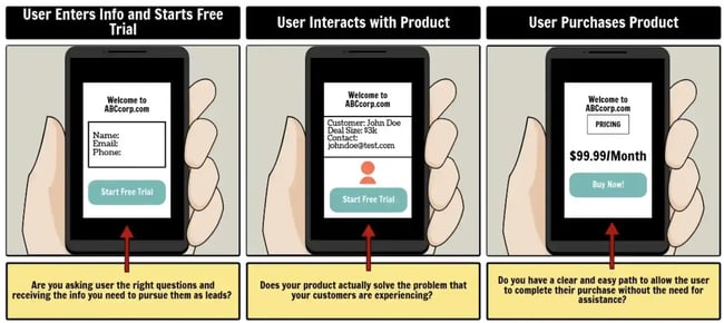 digitally designed storyboard