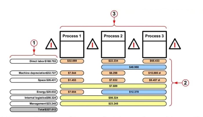 value stream mapping example, healthcare