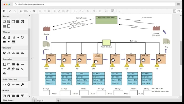 value stream mapping tools, Creately