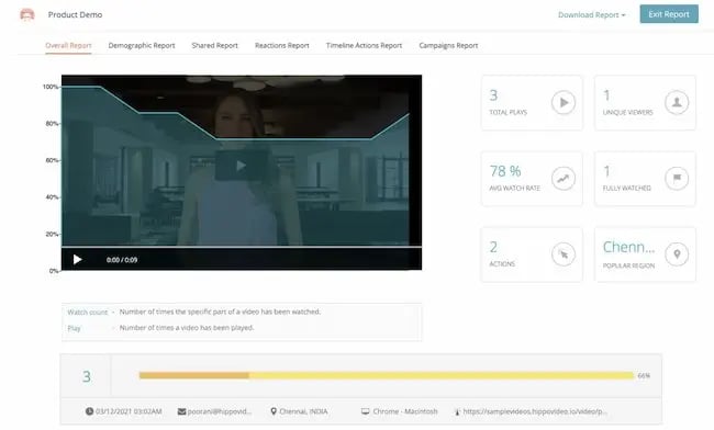 Video hosting sites analytics: Hippo Video