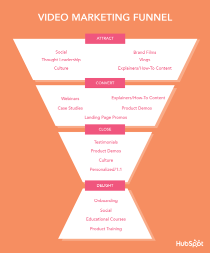 video-marketing-funnel-1