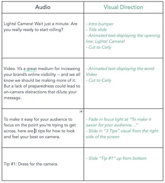 HubSpot’s All-in-One Video Script Template