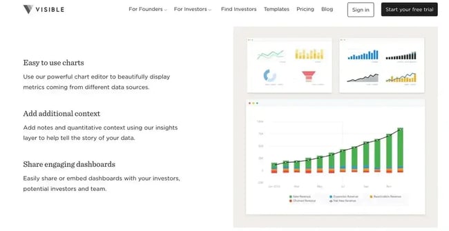 visible sales dashboard