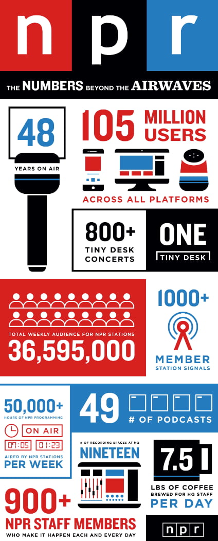 The Power of Visual Communication [Infographic]