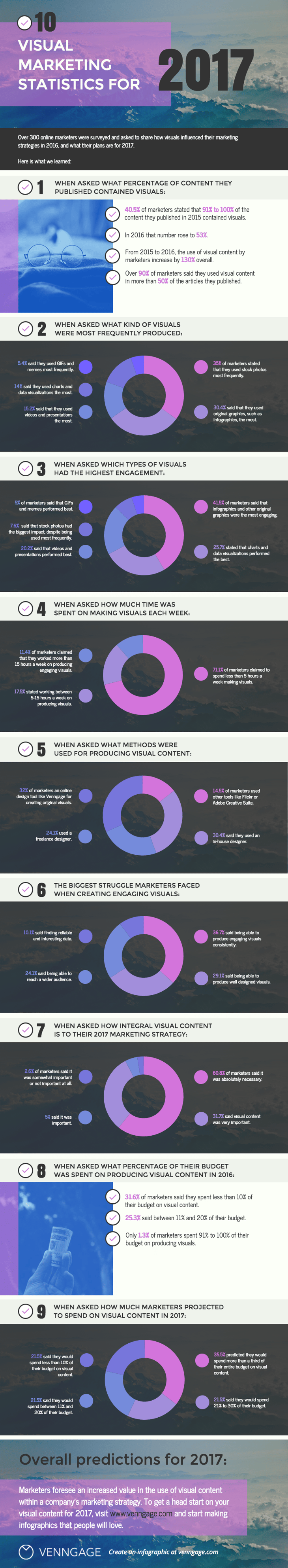 visual-content-marketing-statistics-2017.png