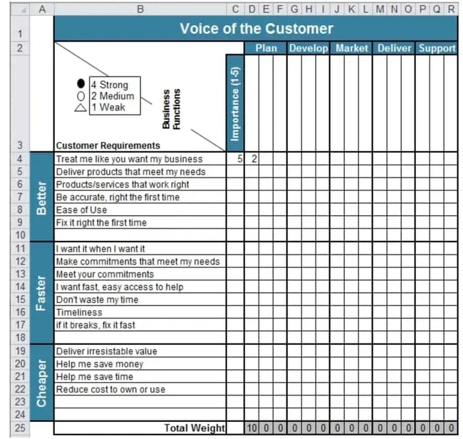 voc templates, qi macro’s excel voc template