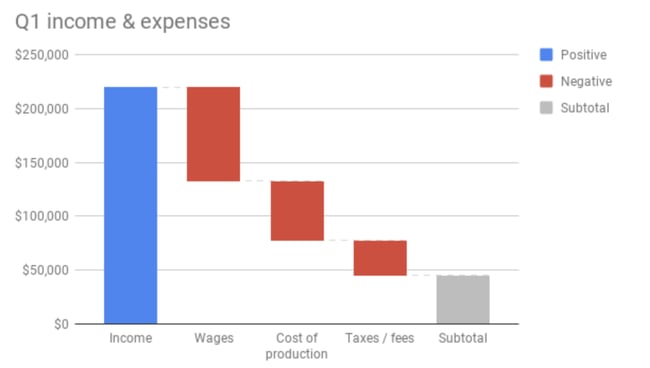waterfall chart example