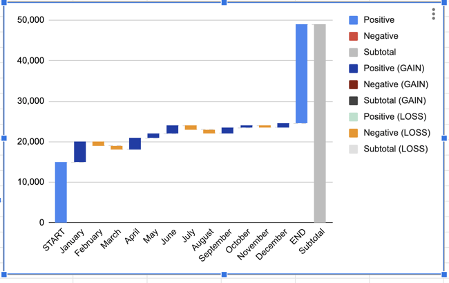 how to read a waterfall chart example