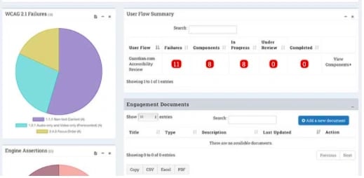 TPGI : FREE WCAG scan