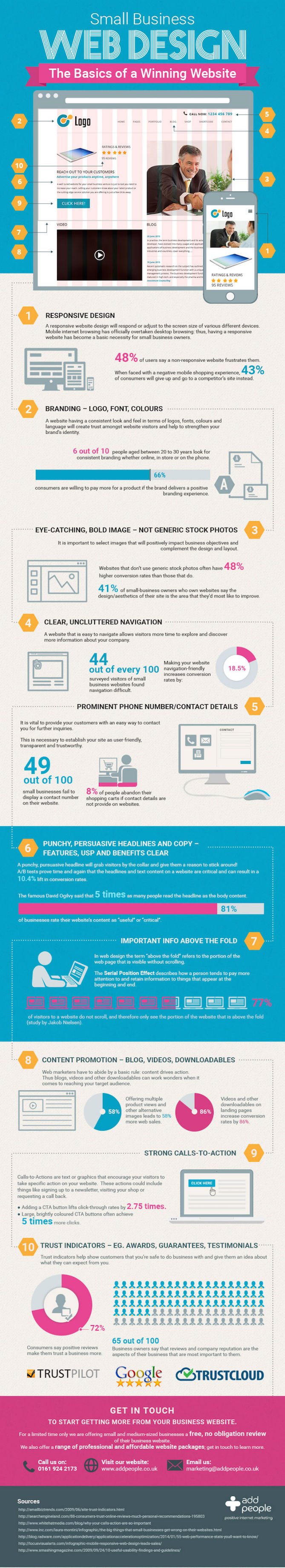 The Anatomy of a Winning Website Design [Infographic]
