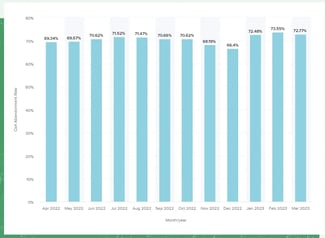 cart abandonment rate statistics