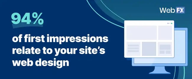 Modern Web Design Statistics