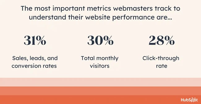 Most important metrics tracked by webmasters