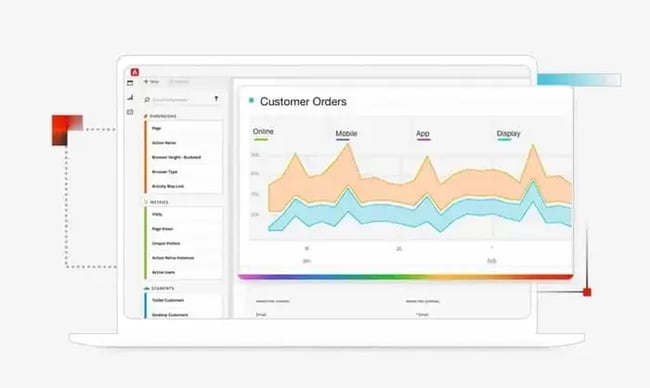 website activity, adobe