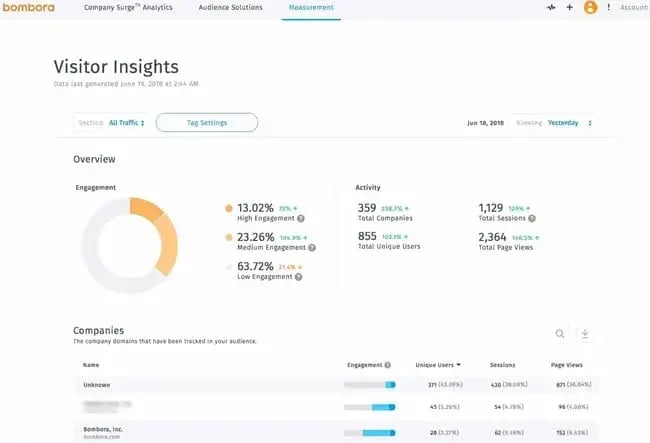 website activity, bambora