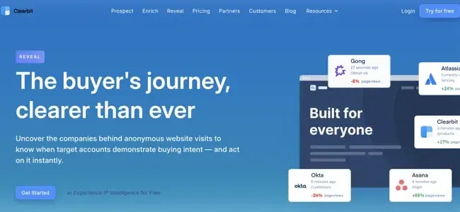 website activity, clearbit