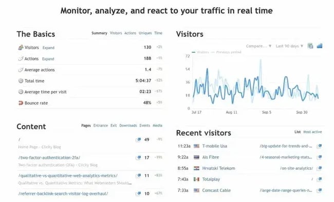 website activity, clicky
