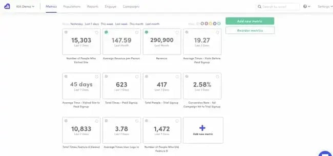 website activity, kissmetrics
