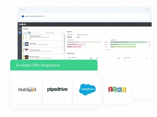 website activity, lead feeder