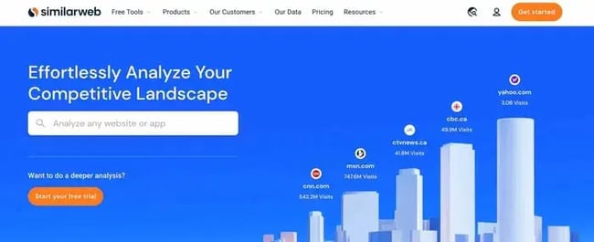 website activity, similar web